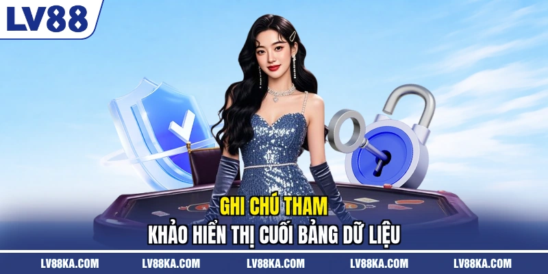 Miễn Trừ Trách Nhiệm LV88 – Phạm Vi Và Ranh Giới Áp Dụng 1 Ghi chú tham khảo hiển thị cuối bảng dữ liệu